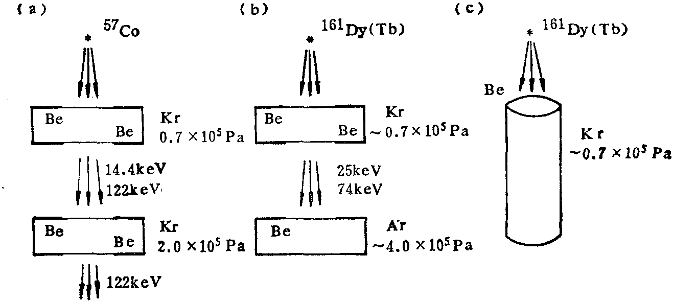 2.2 γ射線探測(cè)器